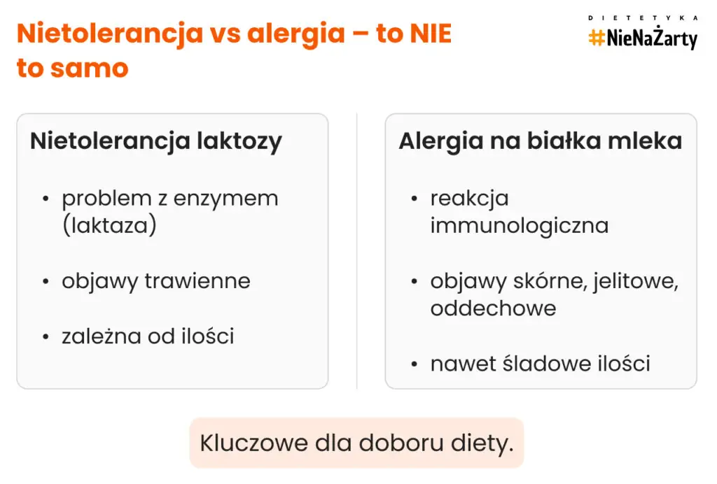 Nietolerancja vs alergia to NIE to samo